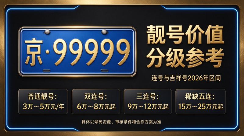 2026年京牌租赁指标趋势分析